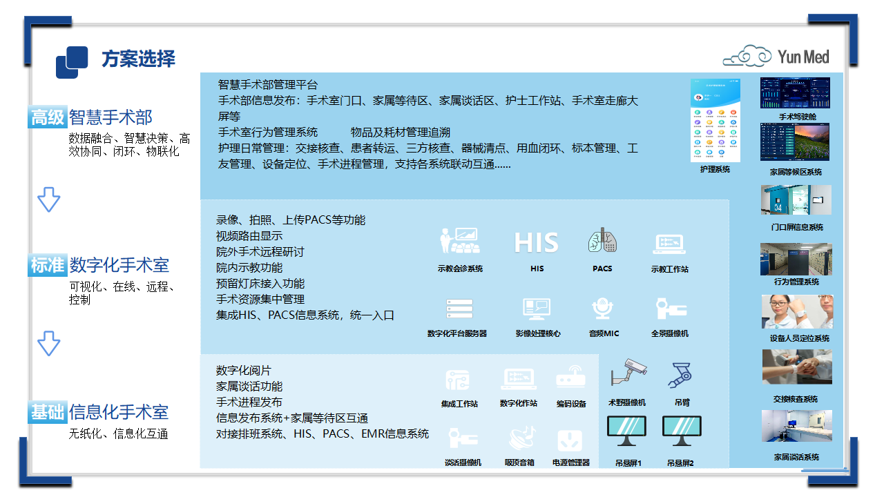 数字化手术室方案（最新版）20260611_18.png